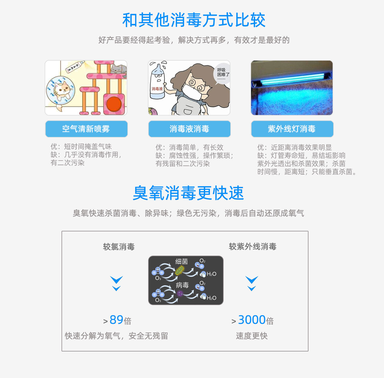 學校，酒店移動式臭氧消毒機(圖13)